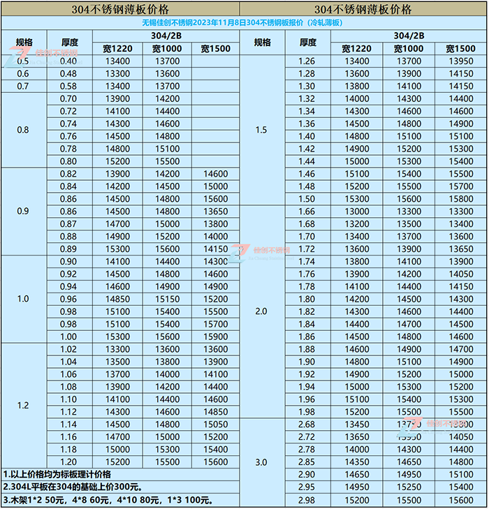 2023年11月8日304不锈钢价格表