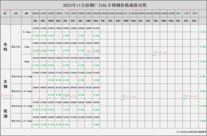 2023年11月316L不锈钢钢厂价格