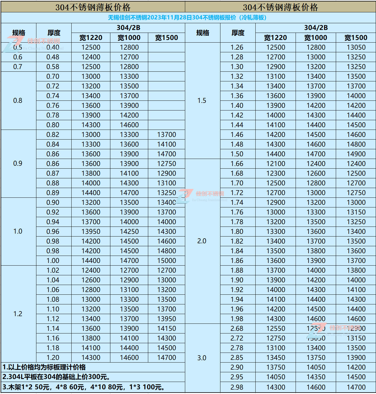 304不锈钢价格表