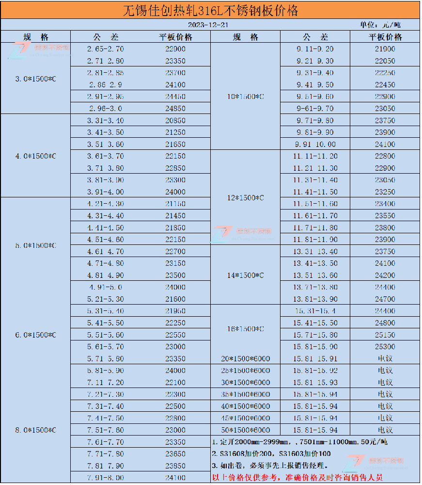 钼铁价格涨3000，316L不锈钢价格跟涨