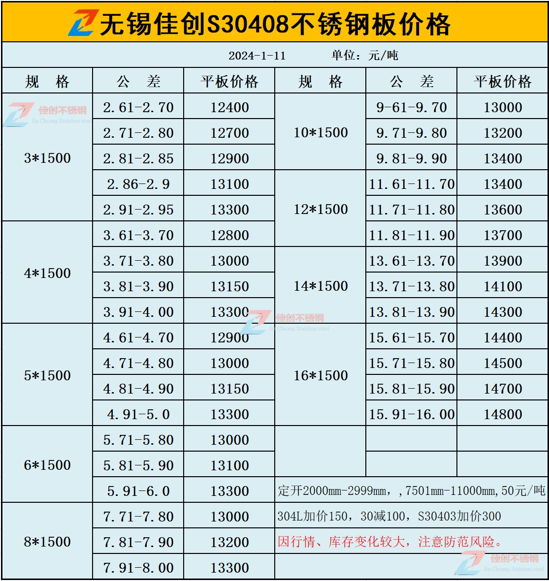 30408不锈钢价格表