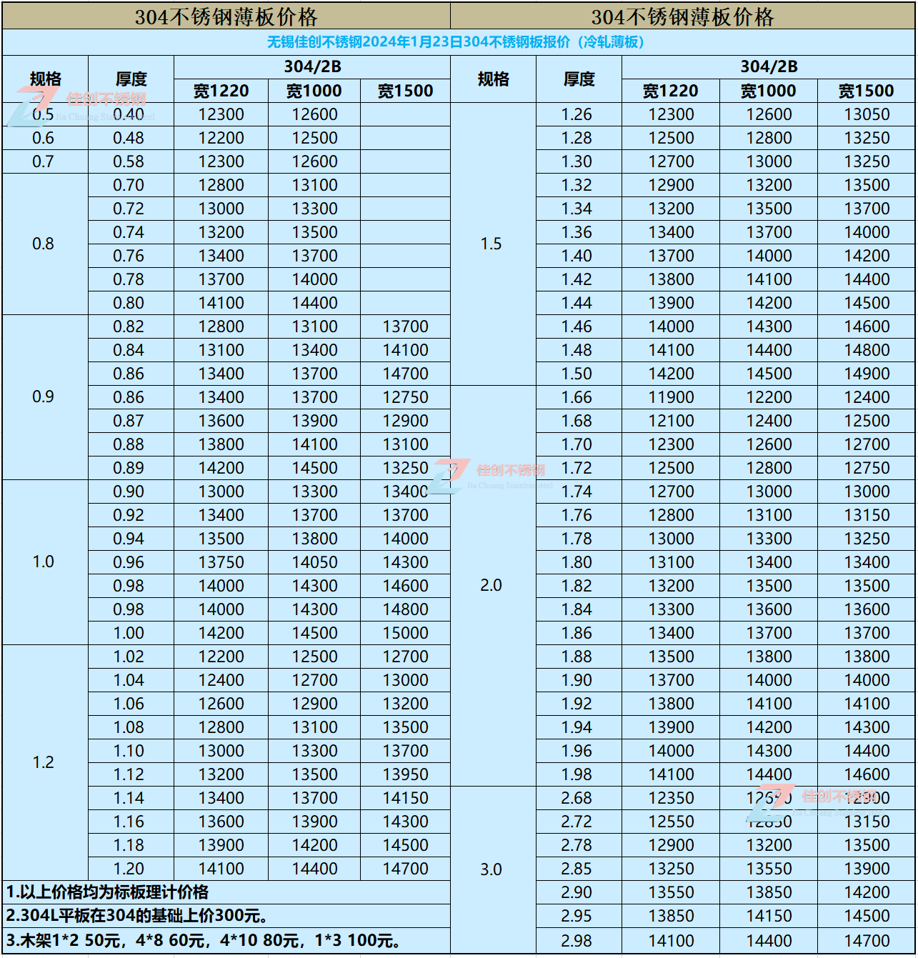 2024年1月24日304不锈钢价格表