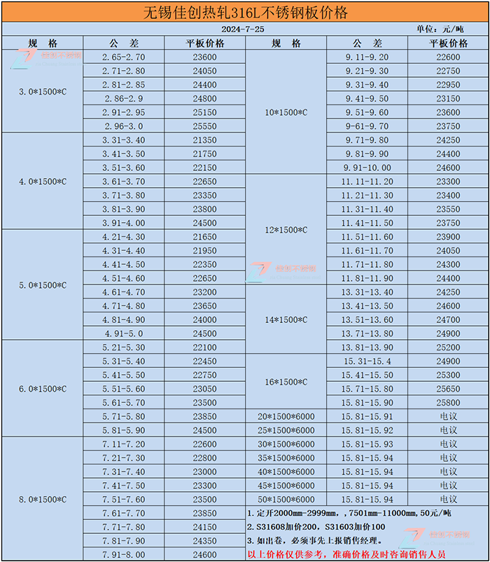 2024年7月316L不锈钢价格表