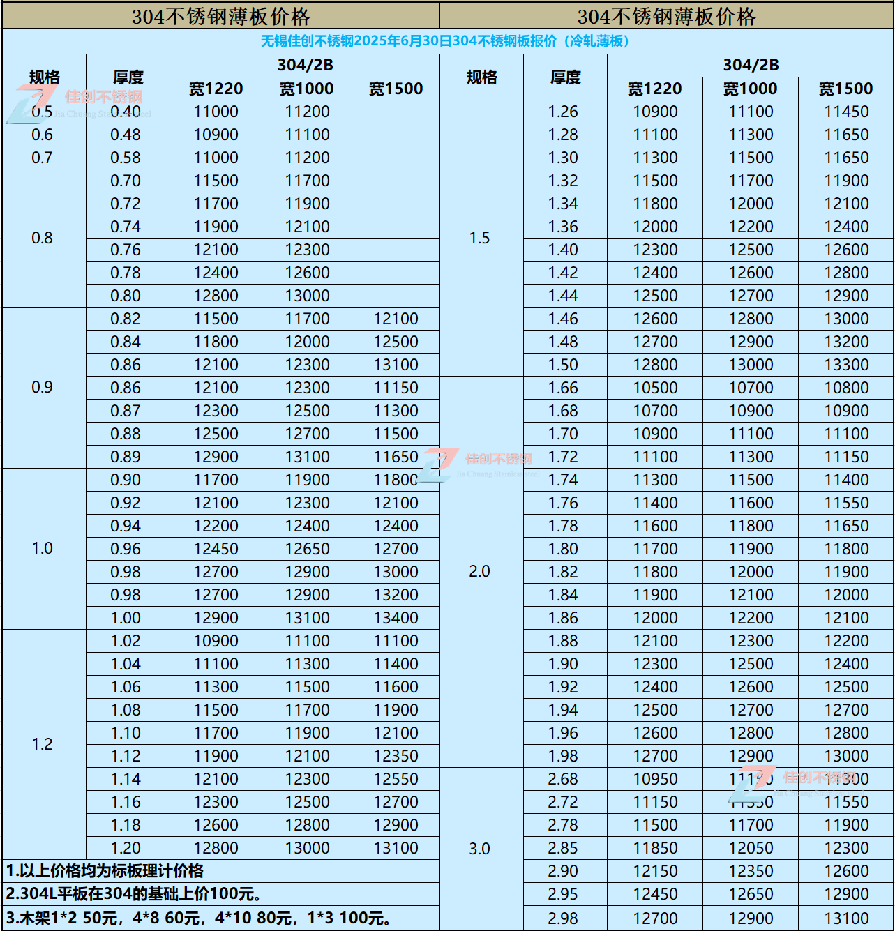 304不锈钢冷轧价格表