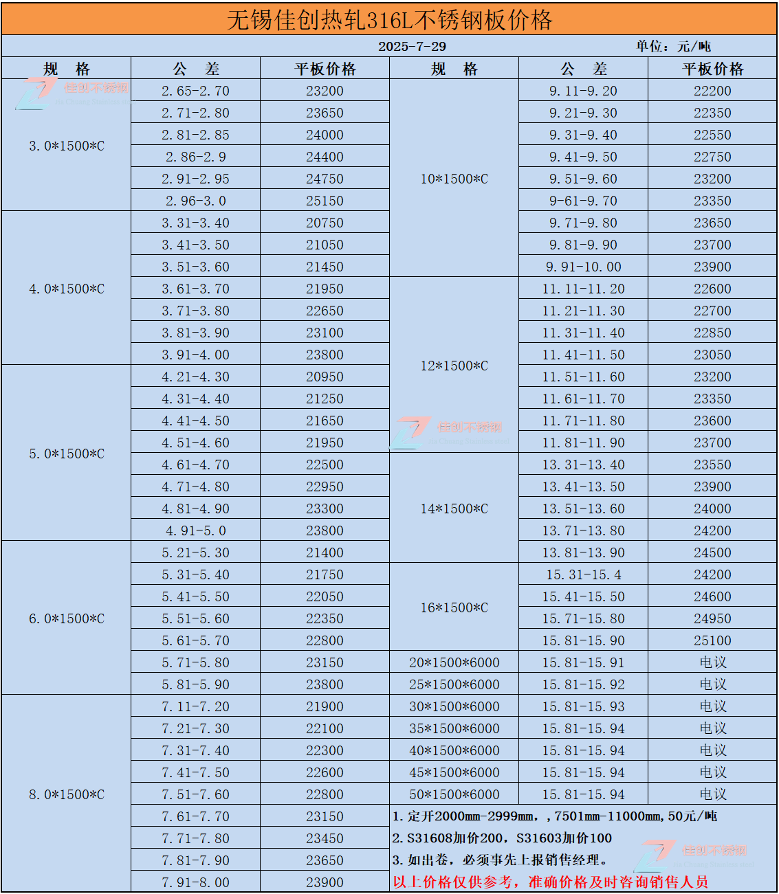 2025年7月316L不锈钢价格表