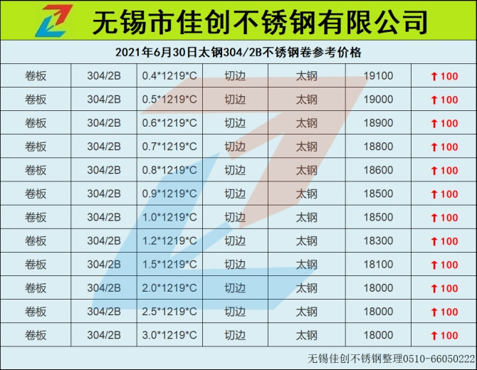 6月30日太钢304不锈钢价格上涨100元