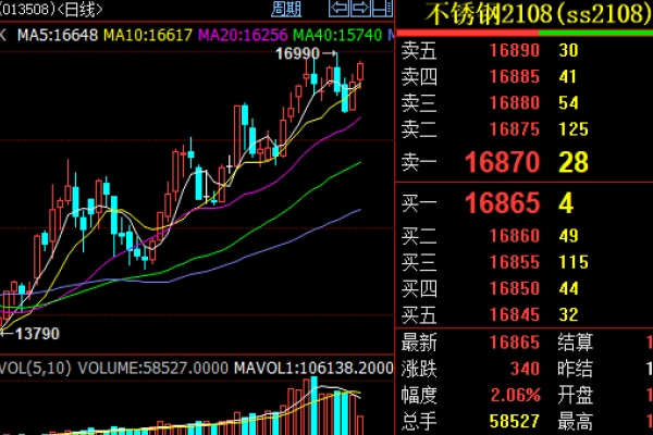 7月6日无锡佳创304不锈钢板价格表｜涨100