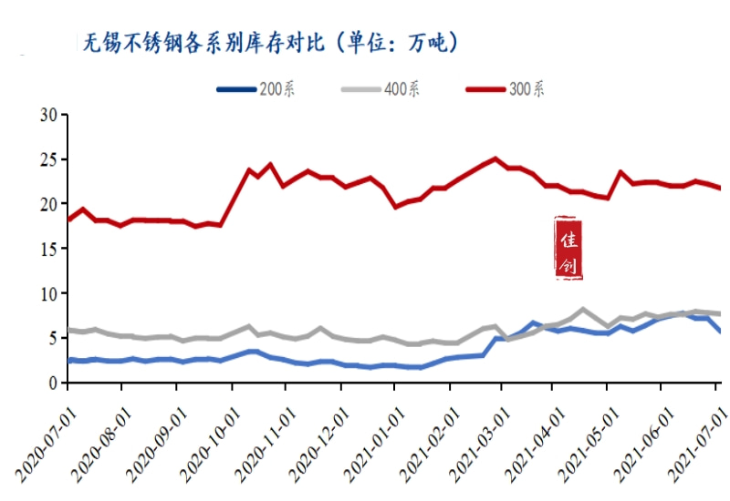 10月份不锈钢价行情走势预判