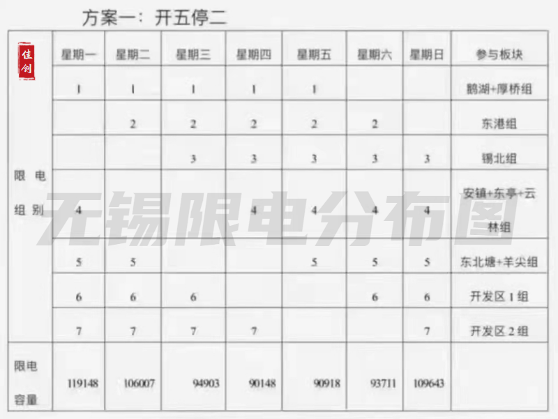 限电限产下不锈钢价格如何变化