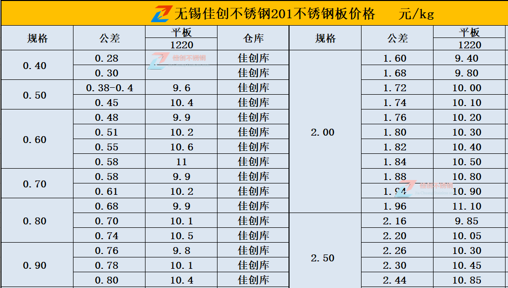 2月9日无锡201不锈钢价格行情