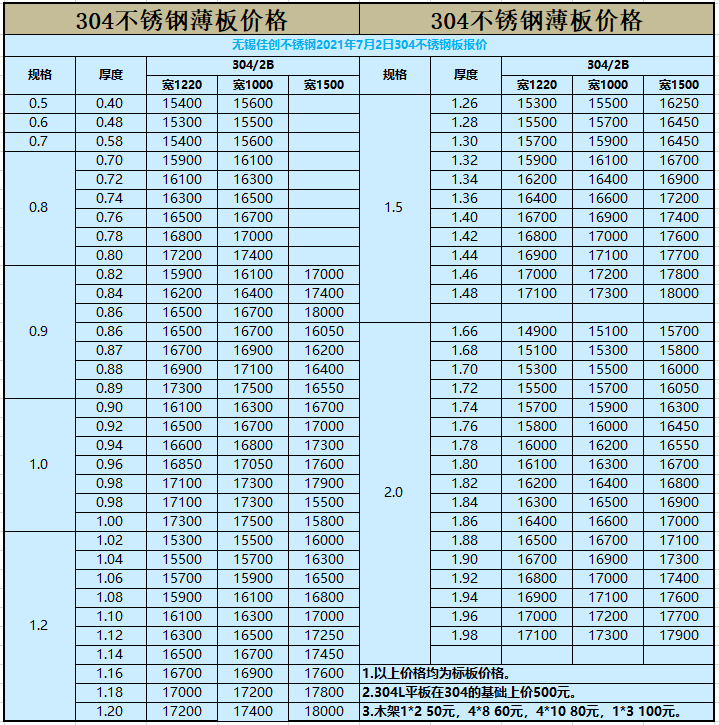 无锡佳创现货304不锈钢板价格表