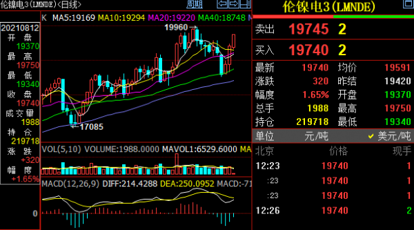 不锈钢现货价格止跌见涨。