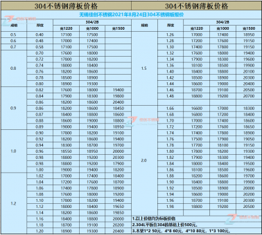 今日304不锈钢价格涨150-200元