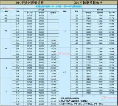 7月份不锈钢价格大涨的因素