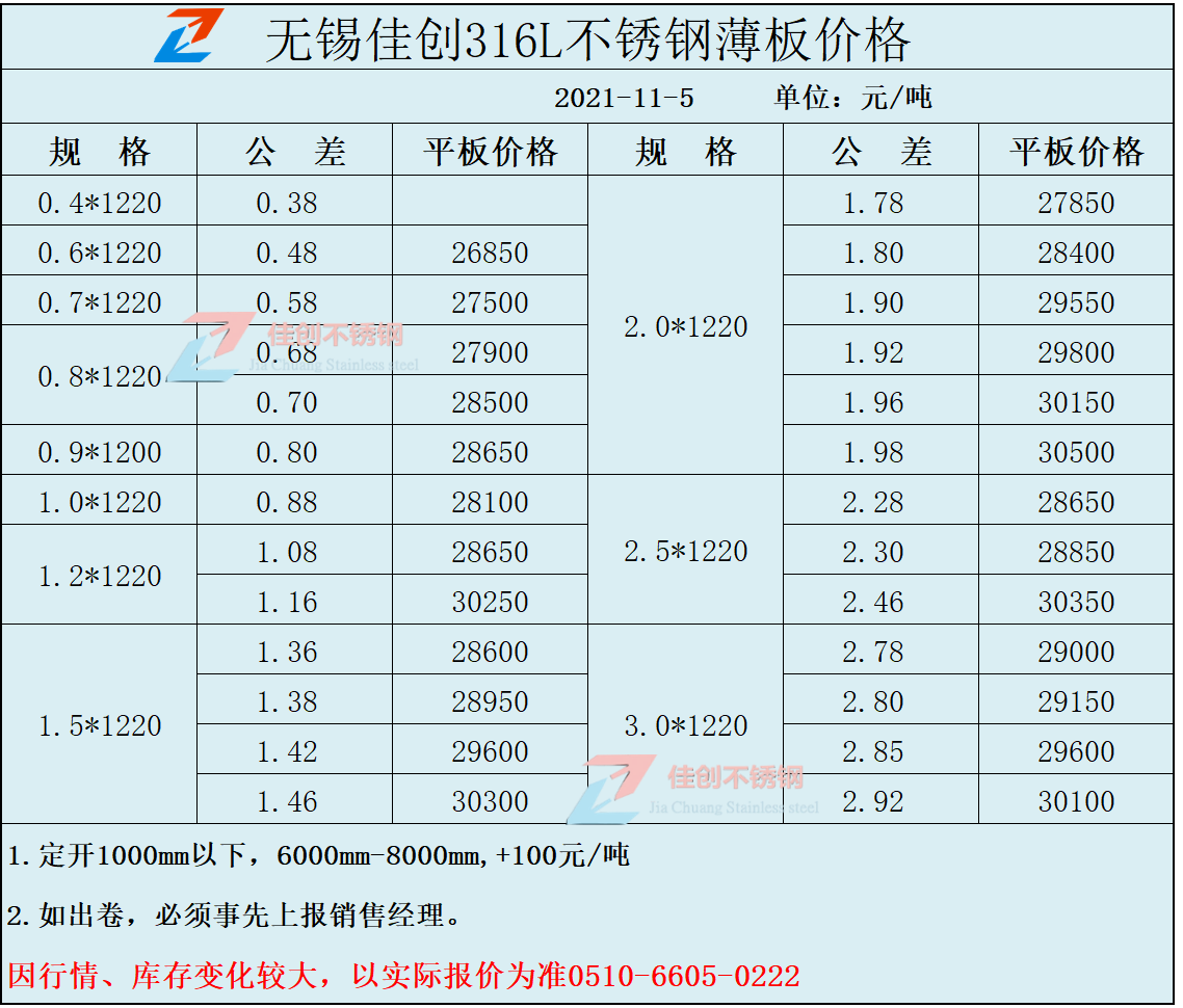 316L不锈钢价格表
