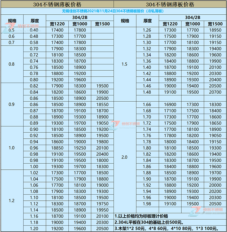 不锈钢价格表