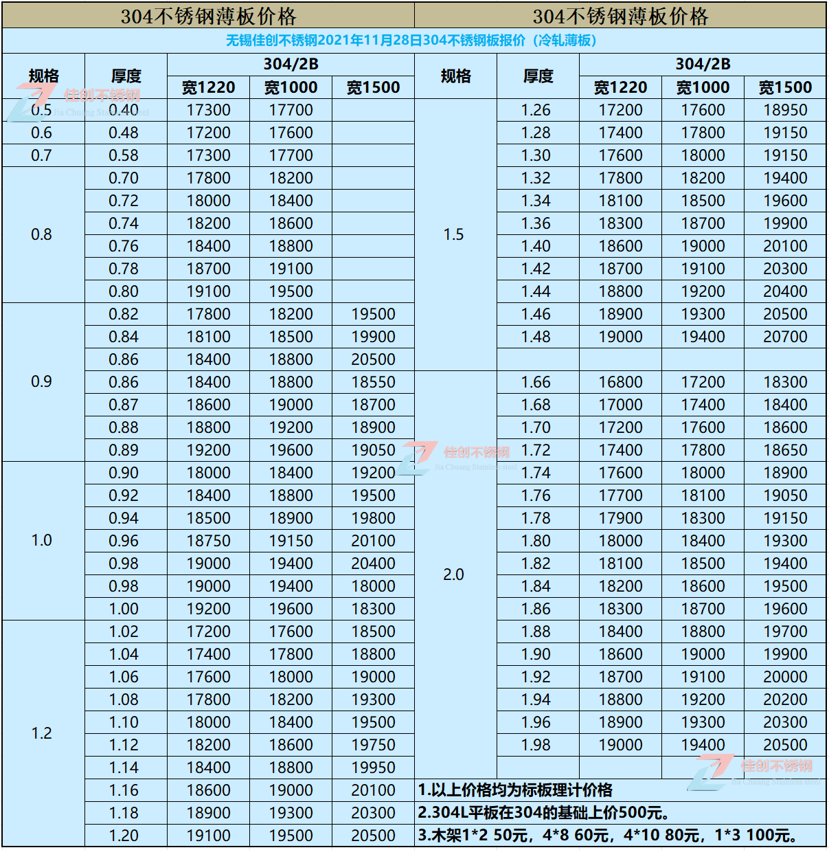 304不锈钢价格表