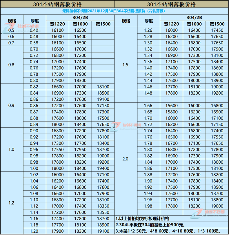 304不锈钢价格表