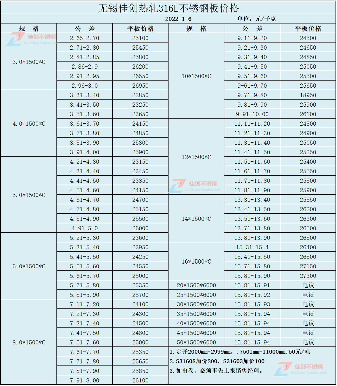 1月6日316L不锈钢板价格表